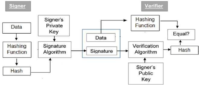 Digital Signature Certificate Digital Signature Certificate