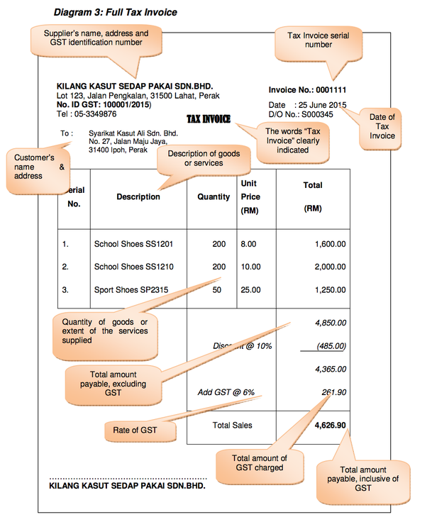 Tax Invoice